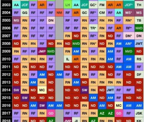 开云app-同为硬地大满贯，为什么很少有人同一年连赢澳网和美网？